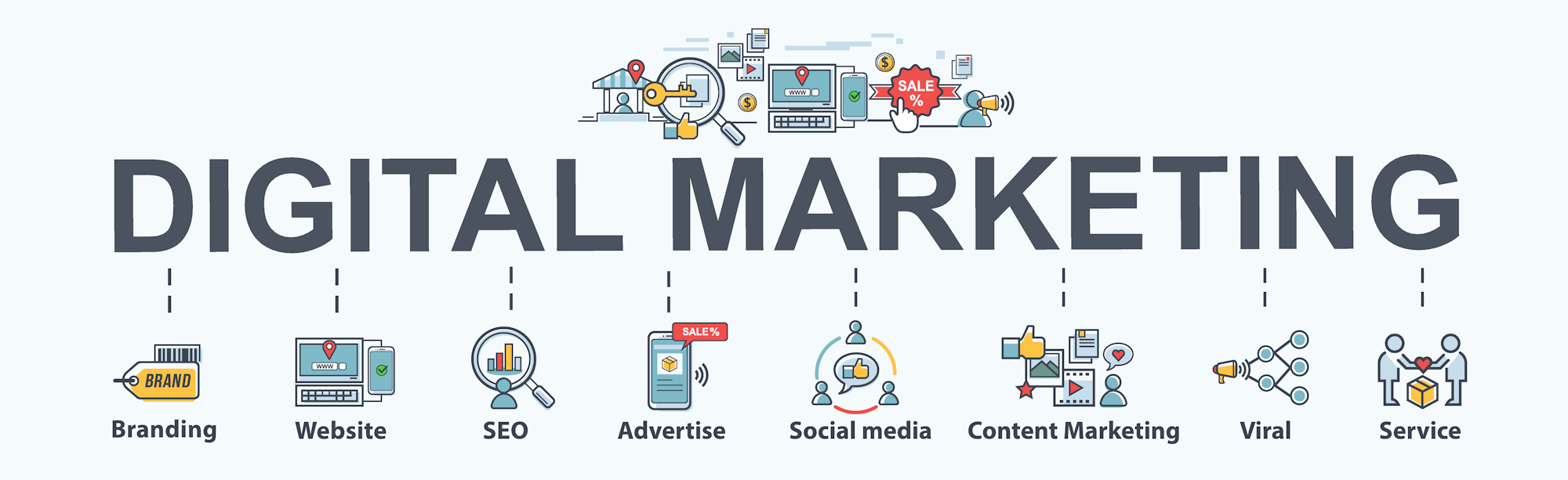 digital marketing by Web Marketing Angels