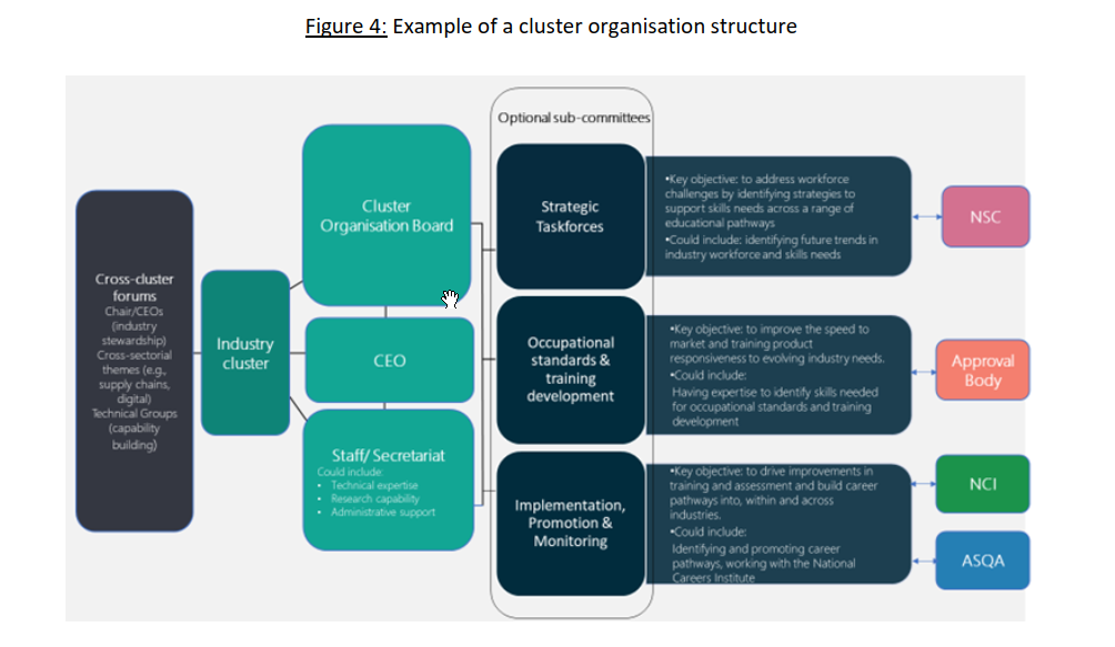 Org Cluster