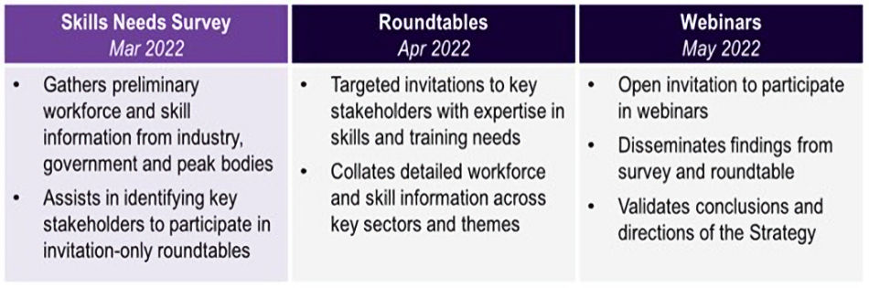 australasian furinture association Clean Economy Workforce Development Strategy table