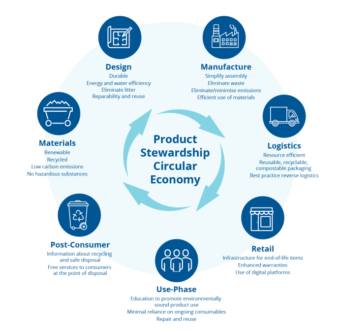 ‘Land-not-so-full’ is the Future of Landfill Diversion - Product Stewardship